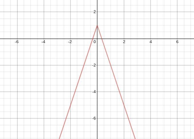 I need help on this question, I can't seem to understand piecewise functions!! ITS-example-1