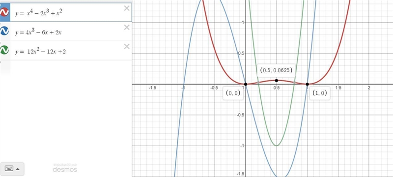 Find f’(x). Compare the graphs of f and f’’ and use them to explain why your answer-example-1