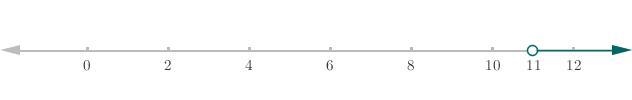 Solve the inequality for x: 4x - 28 > 16-example-1