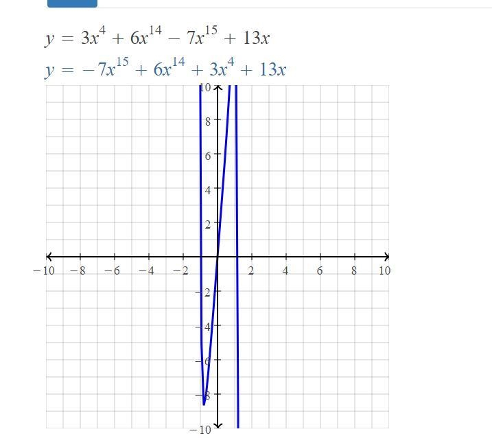 Determine the most possible complex zeros of the following function: f(x) = 3x4 + 6x-example-1