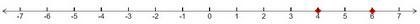 N Which number line represents the solutions to [x - 5] = 1? -7 -6 -5 -4 -3 --2 -1 0 1 2 3 4 5 6 7 + -- -7 -5 -4 -3 -2 -1 0 1 2 3 4 6 7 -7 -6 -5 -4 -3 -2 -1 0 1 2 3 4 5 6 7 H-example-1