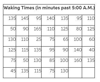 Determine the minimum sample size required to be 95% confident that the sample mean-example-1