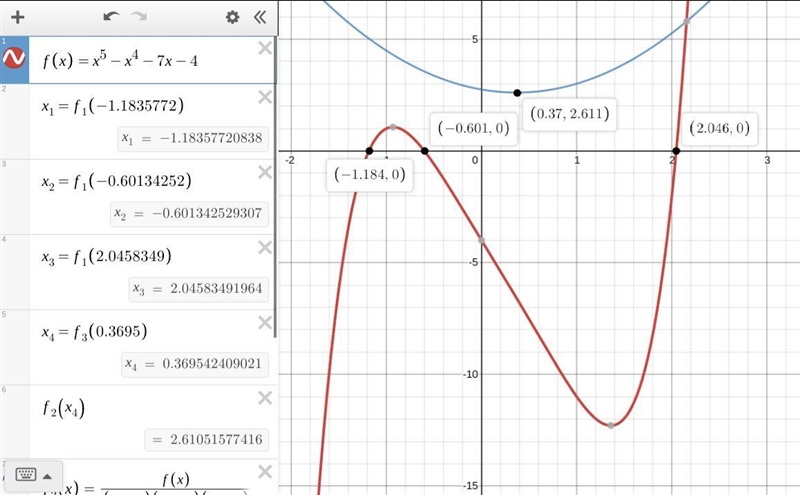 X^5 -x^4 -7x = 4 Solve by graphing-example-1