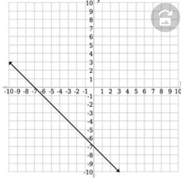 Select the correct graph for the function ƒ(x) = –x – 7.-example-1