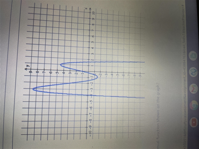 What degree is the polynomial function shown on the graph? A) third B) fourth C) fifth-example-1