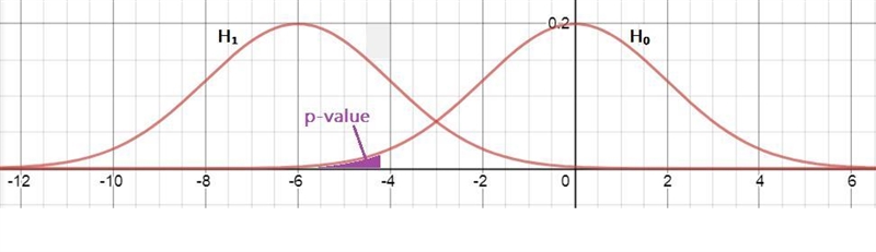 A study has a random sample of 34 subjects. The test statistic for testing Upper H-example-3