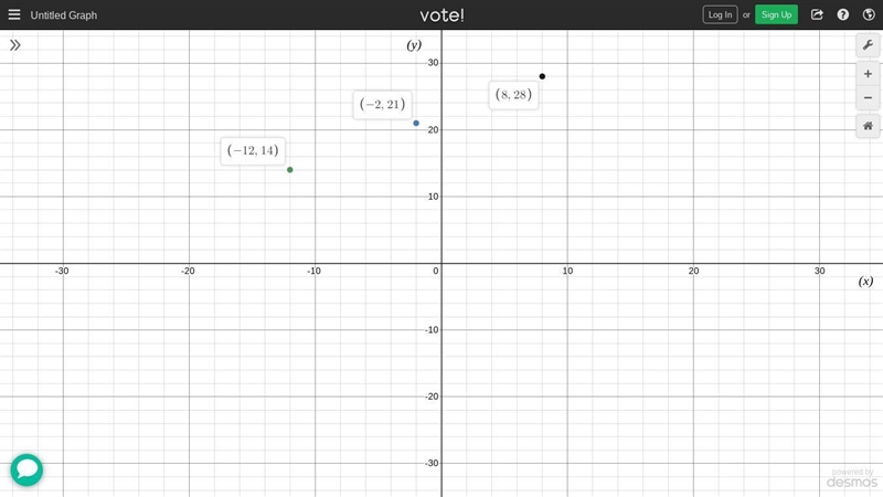 +5 pts Answered The table gives a few (x,y) pairs of a line in the coordinate plane-example-1