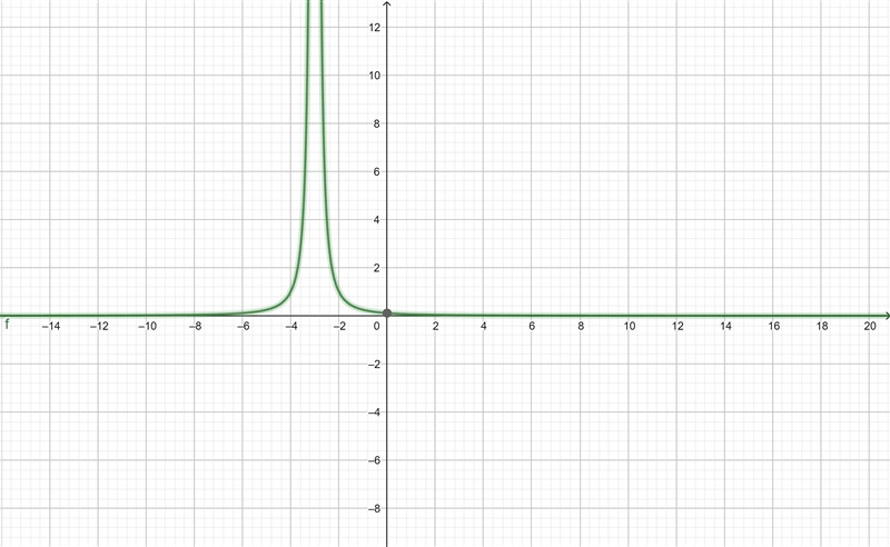 Assuming there are no reflections or dilations, explain how you would write the oquation-example-1