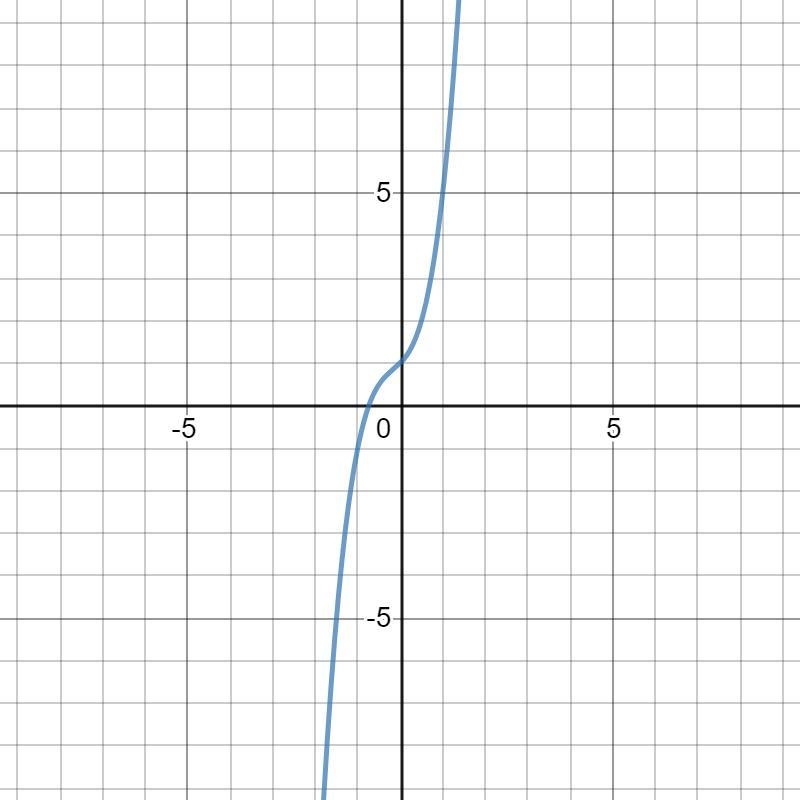 (x2 + 3x – 4) + (2x3 - 2x + 5)​-example-1