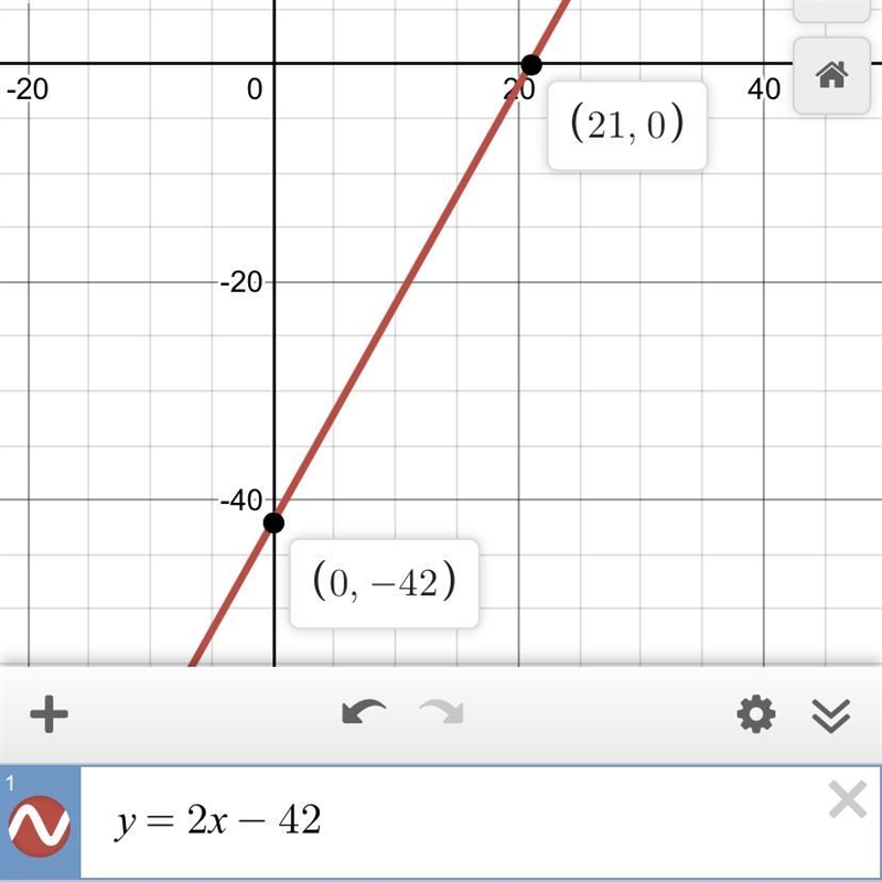 Which graph represents the function f(x) = 2x - 42-example-1