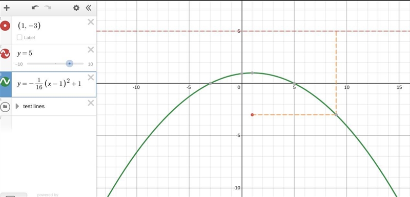 How do you find the equation of a parabola giving the focus and directix-example-1