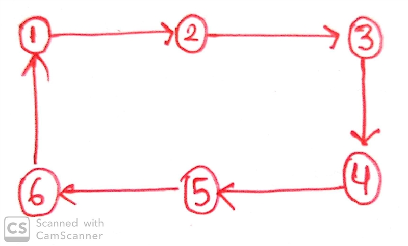 What is the minimum number of arcs in any strongly connected digraphwith n vertices-example-1