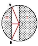 a circular grass plot 12 feet in diameter is cut by a staright gravel path 3 feet-example-1