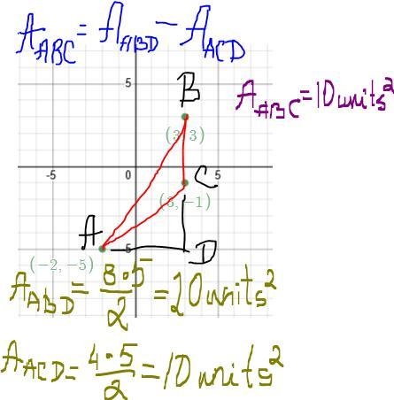 What is the area of a triangle whose vertices are D(3, 3), E(3, −1), and F(−2, −5)?-example-1