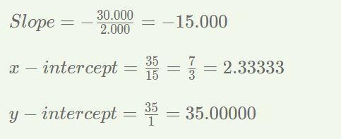 3x + 1/5y = 7 Please help me-example-1