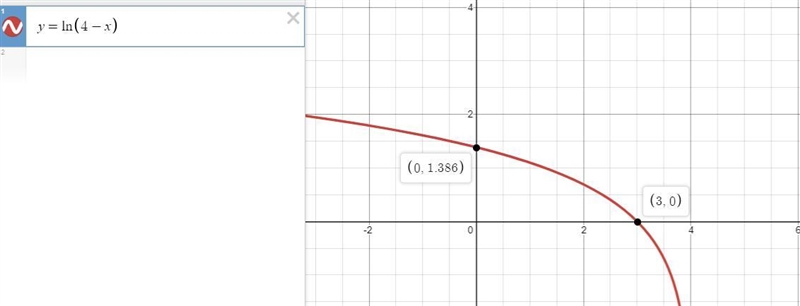 Graphing Logarithmic Expressions In Exercise, sketch the graph of the function. y-example-1