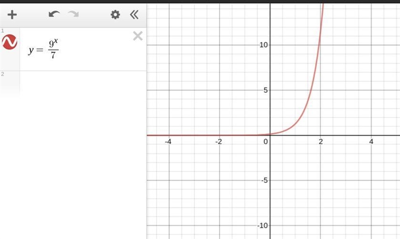 Which is the range of the function f(x)=1/7(9)^x-example-1