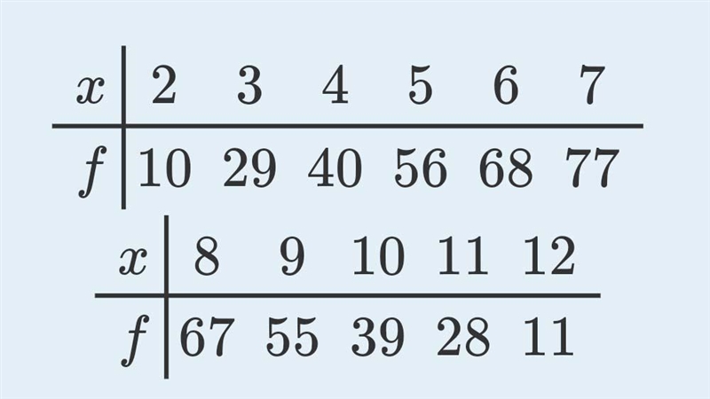 A player keeps track of all the rolls of a pair of dice when playing a board game-example-1