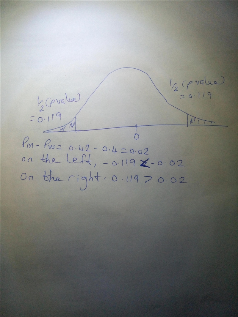 Identify thenull hypothesis, alternative hypothesis, test statistic, P-value or critical-example-1