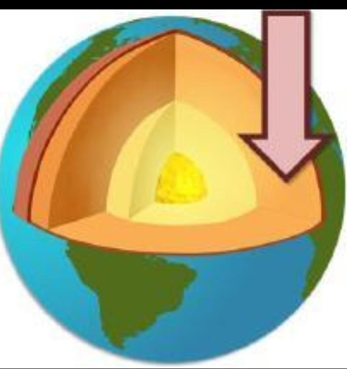 Analyze the image below and answer the question that follows. A cross-sectional view-example-1