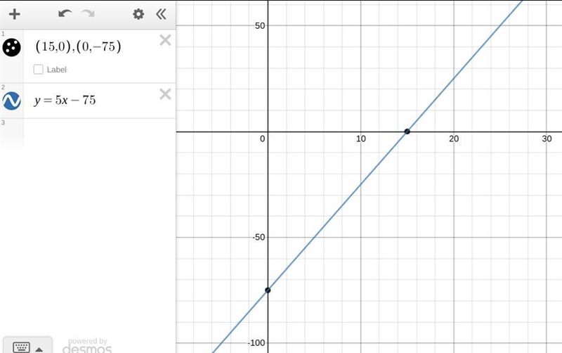 In the first Lesson Activity, you derived an equation to model a car wash. The equation-example-1