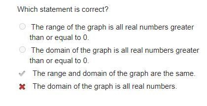 30 points plz answer quickly easy graphing terms The function f(x)= negative StartRoot-example-1