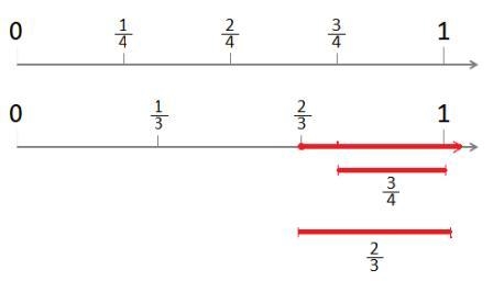 Determine whether the given value of the variable is a solution of the inequality-example-1