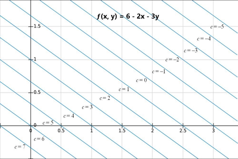 Display the values of the function in two​ ways: ​(a) by sketching the surface zequals-example-4