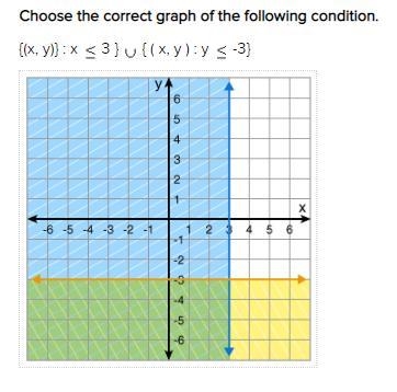 Choose the correct graph of the following condition.-example-1