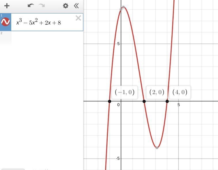 Write a polynomial function of least degree that has rational coefficients, a leading-example-1