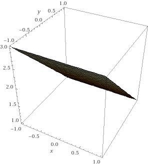 Describe and sketch the suraface in R3 represented by the equation x+y=2.-example-1