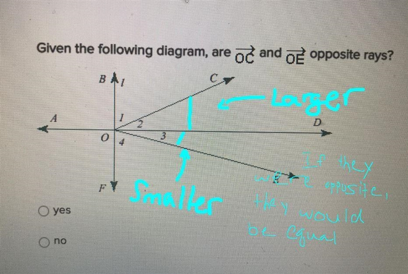 Given the following diagram, are OC and OE opposite rays ?-example-1