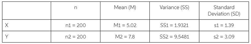 One factor in low productivity is the amount of time wasted by workers. Wasted time-example-1