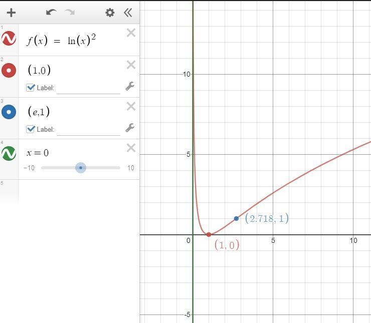 Analyzing a Graph In Exercise, analyze and sketch the graph of the function. Lable-example-1