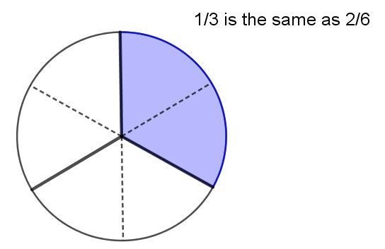 4/6 + 1/3 please help i need to get my grade up qwq-example-1