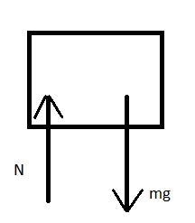 You are lifting a heavy box. We'll consider this process for different choices of-example-1