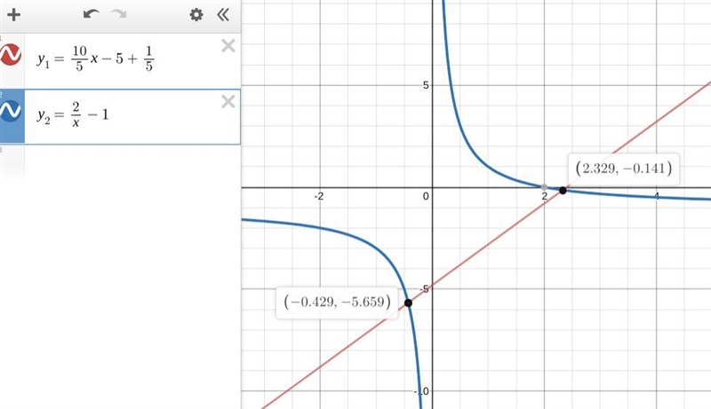 Write the values that make the denominators zero. then solve the equation? 10/5x-5 + 1/5 = 2/x-example-1