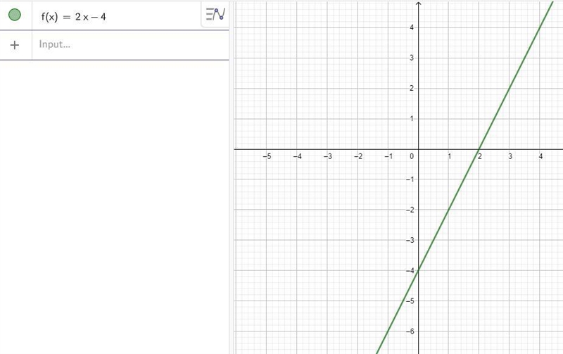 Which graph represents the function y=2x-4-example-1