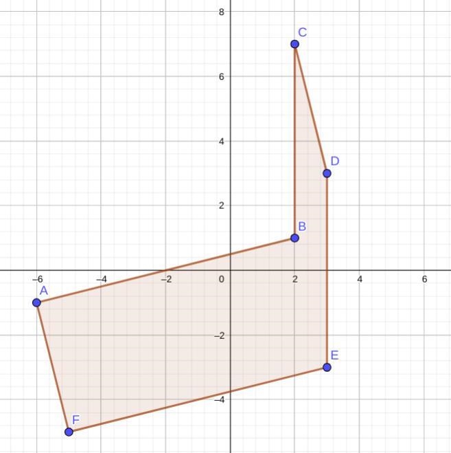 This figure is made up of a rectangle and parallelogram. What is the area of this-example-1