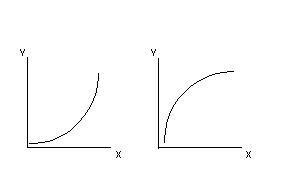 If all else remains constant and the values of two variables move in the same direction-example-1