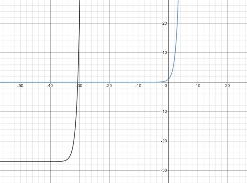 Which transformations to the graph of y = ex would result in the graph of y = ex + 34 – 27? translation-example-1