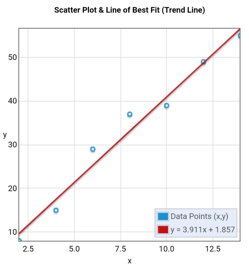 A person measured the depth of water in a bathtub at two minute intervals after the-example-2