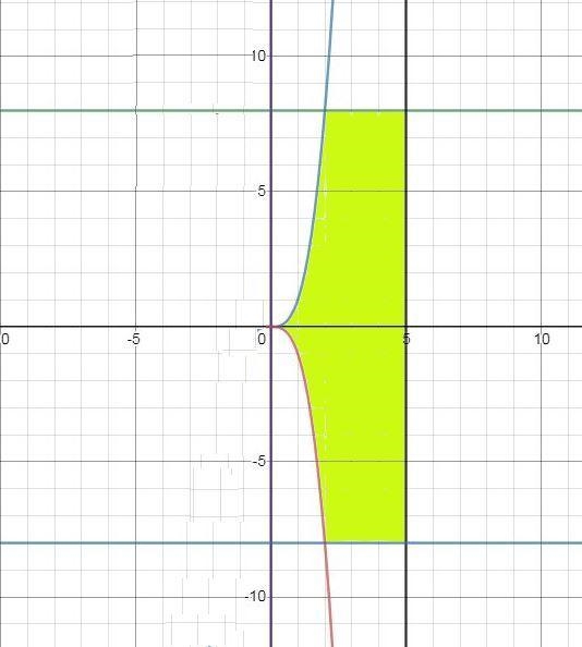 Use the method of cylindrical shells to find the volume V generated by rotating the-example-2