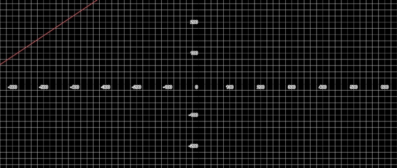 Graph y= -2/3x + 490-example-1