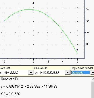 What is the quadratic regression equation that fits these data-example-1