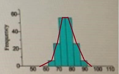 The histogram to the right them the times between eruptions of. geyser for a sample-example-2