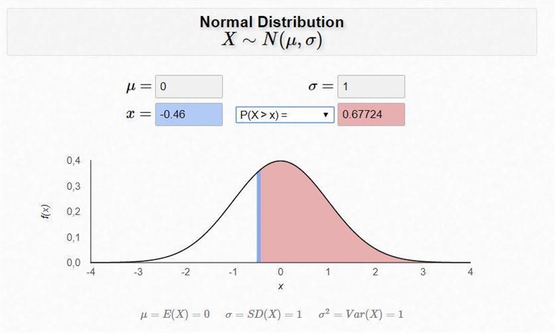 If Z follows a standard normal distribution, determine the cutoff score if P( Z &lt-example-2