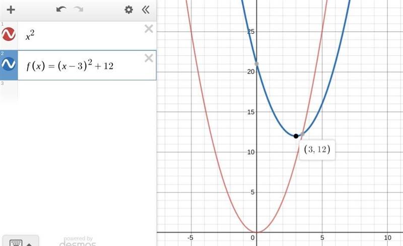 What does the graph of f(x)=(x-3)^2+12 look like-example-1