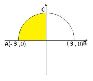 If the quarter circle intersects the x-axis at the coordinate (- 3, 0) and is rotated-example-1