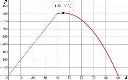 In planning a restaurant, it is estimated that a profit of $10 per seat will be made-example-1